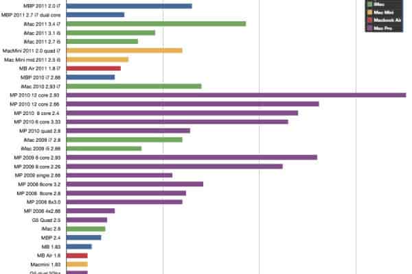 System Report