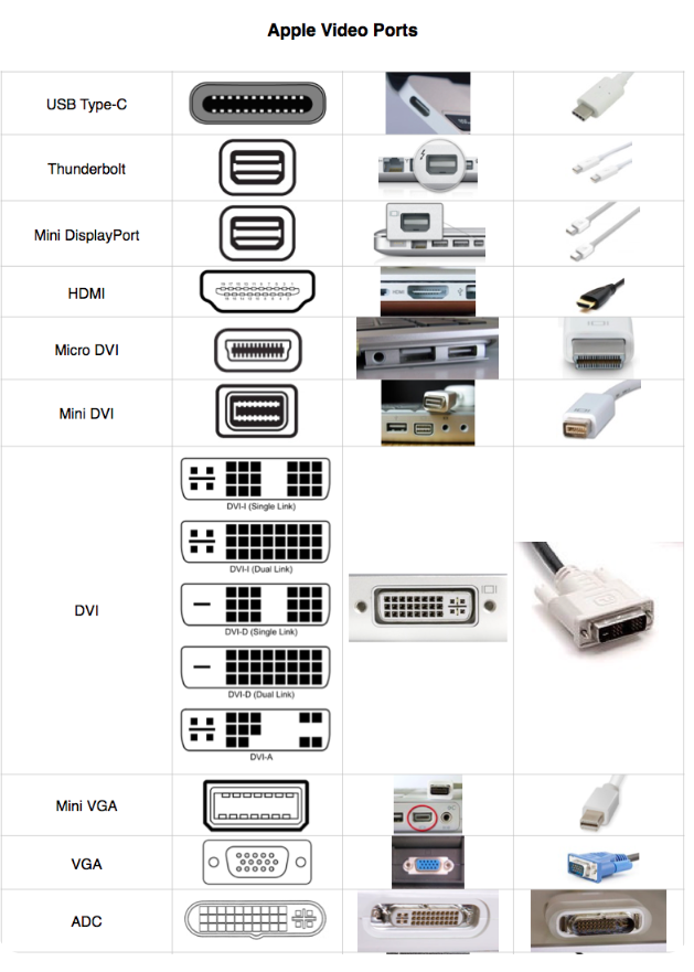 Monitor ports